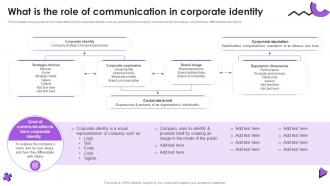 What Is The Role Of Communication In Corporate Identity Event Communication