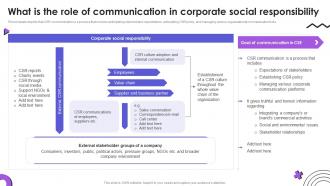 What Is The Role Of Communication In Corporate Social Responsibility Event Communication