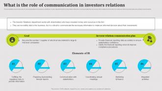 What Is The Role Of Communication In Investors Relations Public Relations Strategy SS V