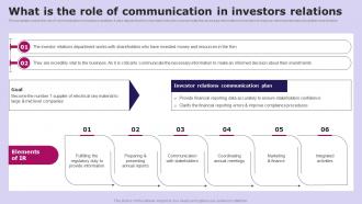 What Is The Role Of Communication In Social Media Communication Strategy SS V