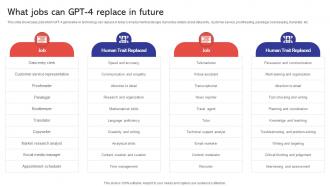 What Jobs Can GPT 4 Replace In Future Capabilities And Use Cases Of GPT4 ChatGPT SS V What Jobs Can GPT 4 Replace In Future Capabilities And Use Cases Of GPT4 ChatGPT SS V