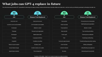 What Jobs Can GPT 4 Replace In Future How To Use GPT4 For Content Writing ChatGPT SS V What Jobs Can GPT 4 Replace In Future How To Use GPT4 For Content Writing ChatGPT SS V
