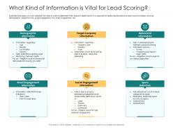 What Kind Of Information Is Vital For Lead Scoring Target Information Ppt Visuals