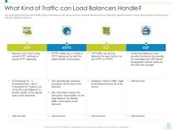 What kind of traffic can load balancers handle load balancer it ppt background