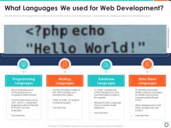 What languages we used for web development