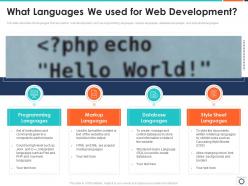 What Languages We Used For Web Development | Presentation Graphics ...