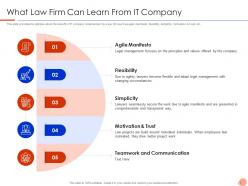 What Law Firm Can Learn From IT Company Agile Legal Management IT