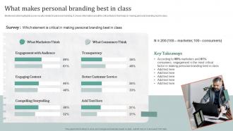 What Makes Personal Branding Best In Class Creating A Compelling Personal Brand From Scratch