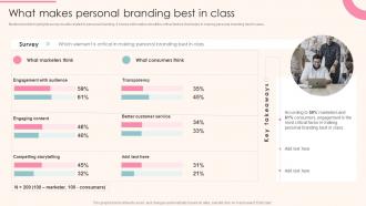 What Makes Personal Branding Best In Class Guide To Personal Branding For Entrepreneurs