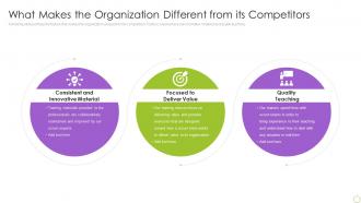 What Makes The Organization Different From Its Competitors Ppt Infographic Template Portfolio