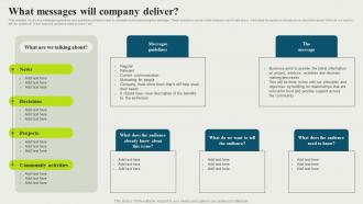 What Messages Will Company Deliver Strategic And Corporate Communication Strategy SS V