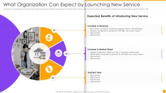 What Organization Can Expect By Launching Managing New Service Launch Marketing Process