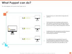 What Puppet Can Do Mechanically Accomplished Host Powerpoint Presentation Slide Portrait