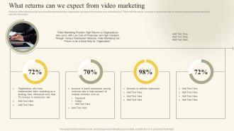 What Returns Can We Expect From Video Marketing Social Media Video Promotional Playbook