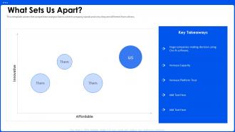 What Sets Us Apart AI Pitch Deck Ppt Powerpoint Presentation Infographics Templates