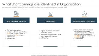 What shortcomings are identified in organization how to prioritize business projects ppt background
