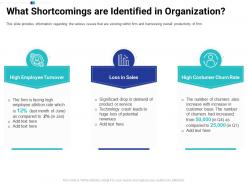 What shortcomings are identified in organization tasks prioritization process ppt professional