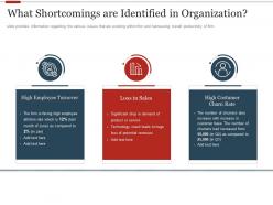 What shortcomings are identified strategic initiatives prioritization methodology stakeholders