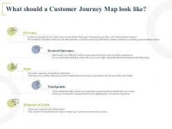 What should a customer journey map look like desired outcomes ppt powerpoint presentation