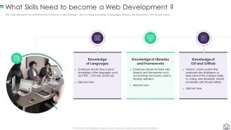 What Skills Need To Become A Web Development Ppt Slides Rules