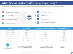 What Social Media Platforms Are We Using Digital Marketing Through Facebook Ppt Information