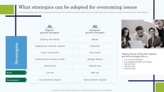 What Strategies Can Be Adopted For Overcoming Issues Edtech Service Launch And Marketing Plan