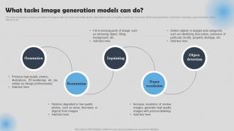 What Tasks Image Generation Models Can Do  How To Use ChatGPT In Real Estate ChatGPT SS
