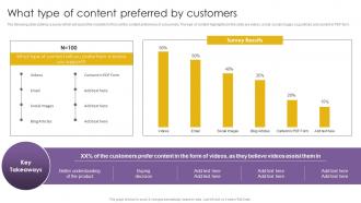 What Type Of Content Preferred By Customers Effective Video Marketing Strategies For Brand Promotion