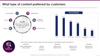 What Type Of Content Preferred By Customers Implementing Video Marketing Strategies