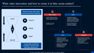 What Value Innovation And How To Create It Blue Ocean Strategy And Shift Create New Market Space Strategy Ss