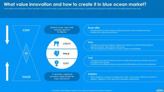 What Value Innovation And How To Create It In Moving To Blue Ocean Strategy A Five Step Process Strategy Ss V