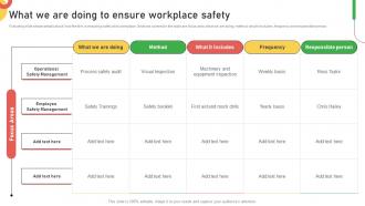 What We Are Doing To Ensure Workplace Safety Improving Customer Service And Ensuring