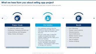 What We Hear From You About Selling App Project Selling Application Development Launch