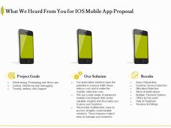 What we heard from you for ios mobile app proposal ppt powerpoint presentation slides