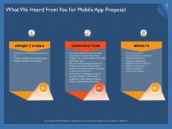 What we heard from you for mobile app proposal ppt powerpoint introduction