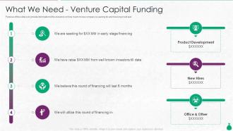 What We Need Venture Capital Funding Pitch Deck For Venture Capital Funding