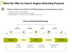 What we offer for search engine marketing proposal ppt powerpoint presentation backgrounds