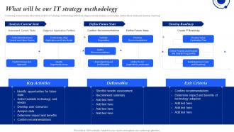 What Will Be Our It Strategy Methodology Ensuring Business Success By Investing In New Technology