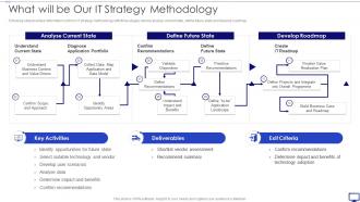What Will Be Our It Strategy Methodology Investing Emerging Technology Make Competitive Difference