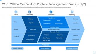 What Will Be Our Product Portfolio Developing Managing Product Portfolio