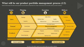 What Will Be Our Product Portfolio Establishing And Offering Product Portfolios