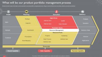 What Will Be Our Product Portfolio Management Process Guide To Introduce New Product Portfolio
