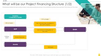 What Will Be Our Project Financing Structure Finance For Real Estate Development
