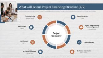What Will Be Our Project Financing Structure Funding Options For Real Estate Developers