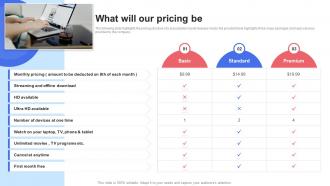 What Will Our Pricing Be Saas Recurring Revenue Model For Software Based Startup