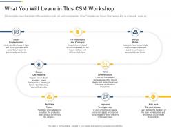 What you will learn in this csm workshop professional scrum master training proposal it ppt template