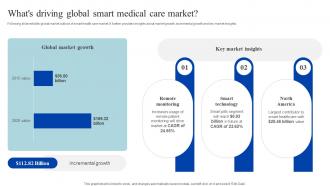 Whats Driving Global Smart Medical Care How Iomt Is Transforming Medical Industry IoT SS V
