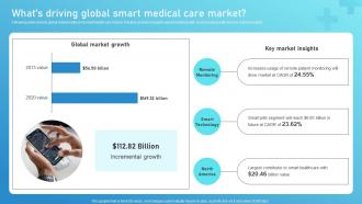 Whats Driving Global Smart Medical Care Market Guide To Networks For IoT Healthcare IoT SS V