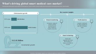 Whats Driving Global Smart Medical Care Market Implementing Iot Devices For Care Management IOT SS