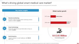 Whats Driving Global Smart Medical Care Transforming Healthcare Industry Through Technology IoT SS V